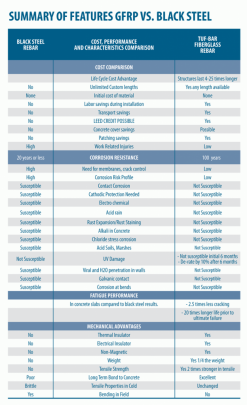 FRP_TABLE_GFRPvsBlackSTEEL-624x1024